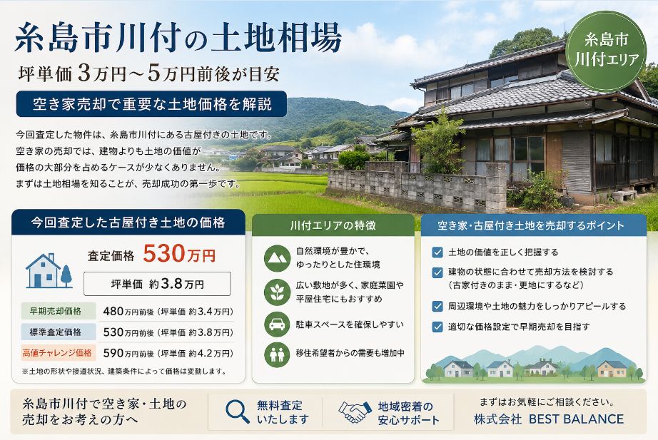 糸島市川付の土地相場｜空き家売却で重要な土地価格を解説