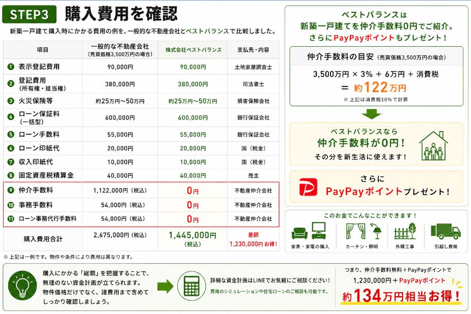 STEP3 購入費用を確認