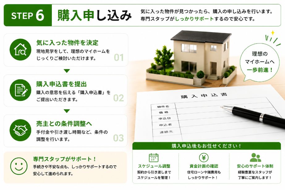 STEP6 購入申込み